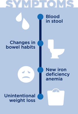 colorectal cancer symptoms